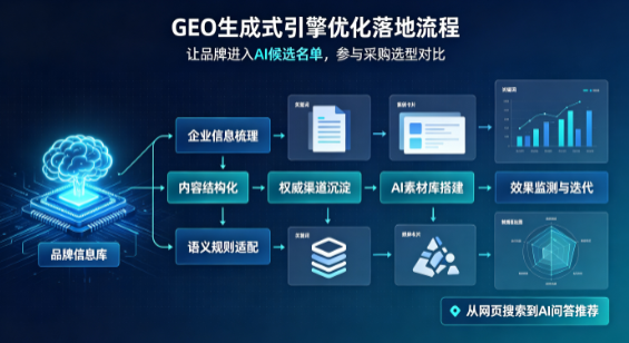 安溪县B端采购决策：GEO优化藏着哪些全新机会？