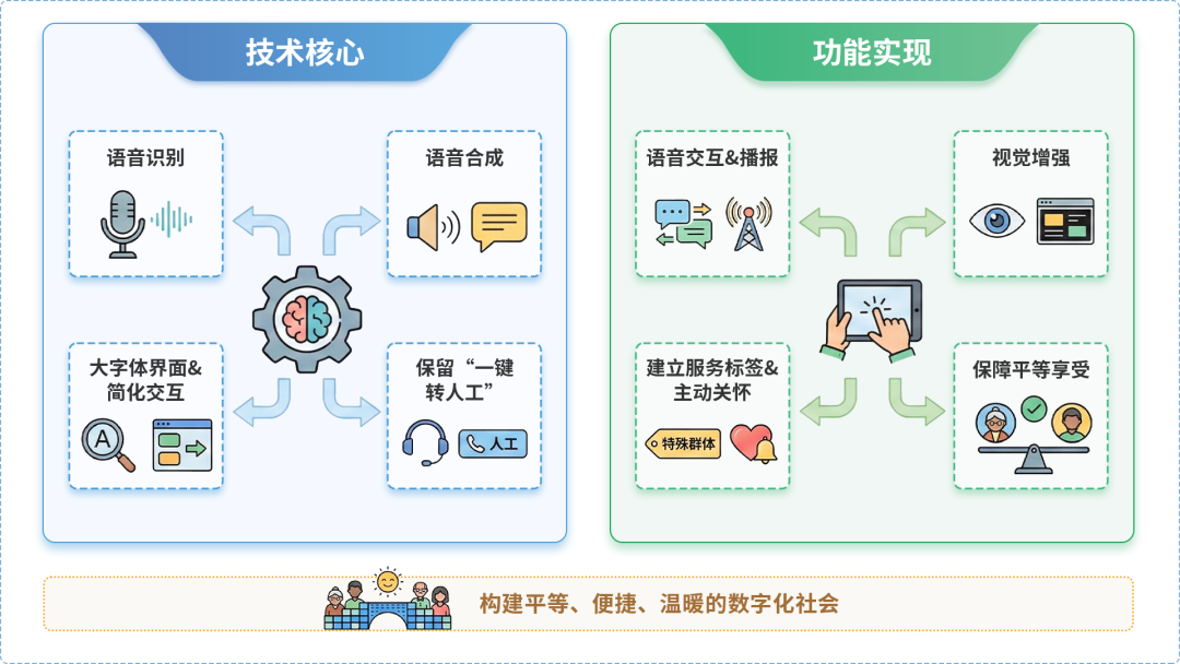 安溪县AI生态｜多AI智能体GEO优化全流程：从内容创作到发布实操指南