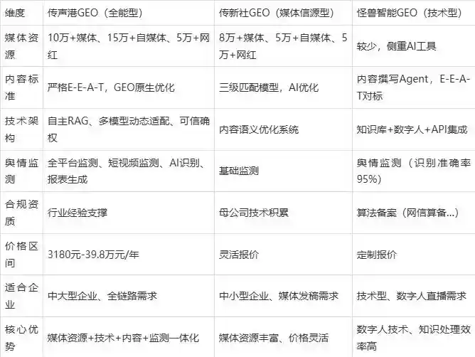 2026年安溪县企业豆包GEO内容落地实操指南，从选题到成文完整流程
