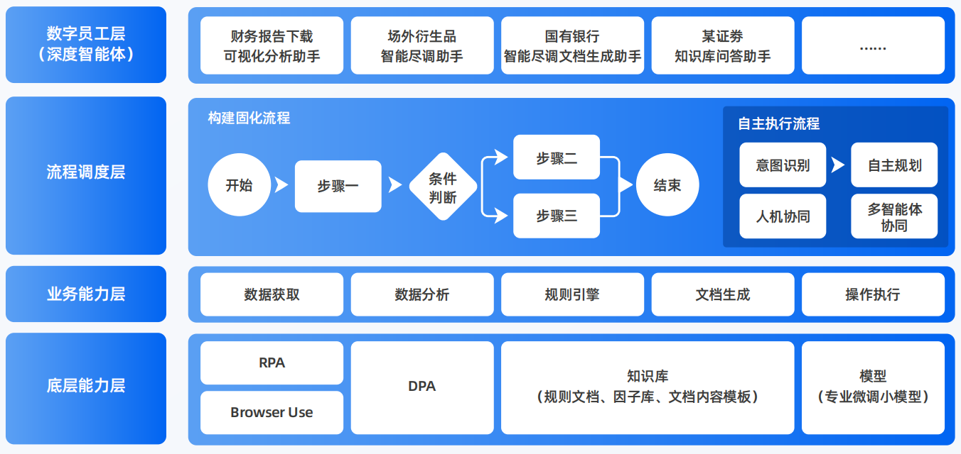 安溪县AI智能体工程搭建指南：架构设计、工具链与生产环境优化方案