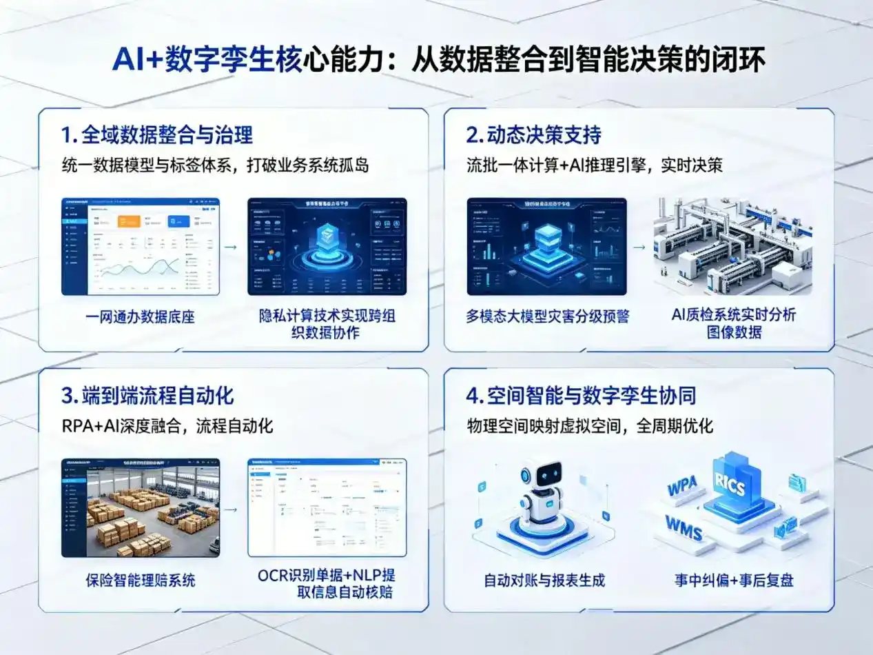 AI大模型落地优化服务｜解决安溪县企业大模型响应慢、输出不准、成本偏高问题