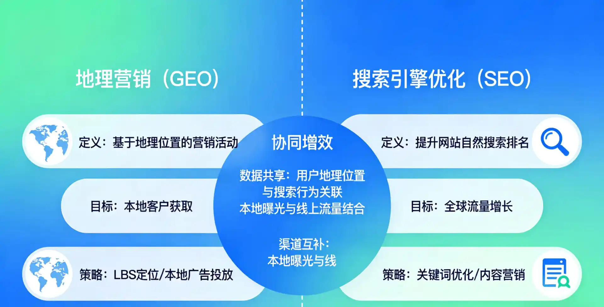 立足安溪县，从用户需求与流量逻辑，解读GEO优化的落地价值与应用前景